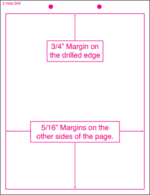 Drilling Margins